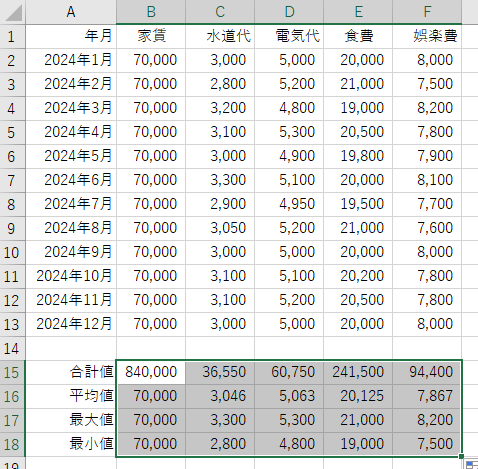 フィルハンドルをF列までドラッグ