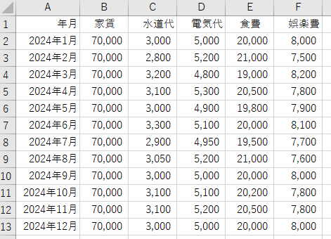 サンプルデータ