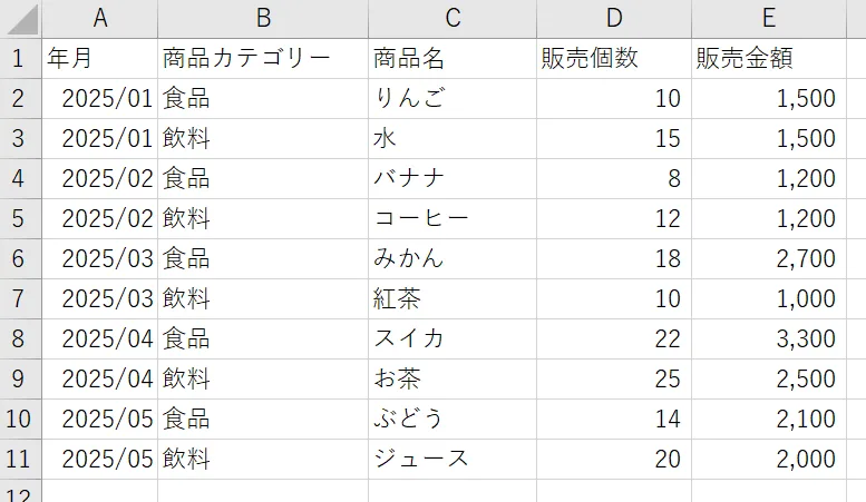 この記事で扱うシート