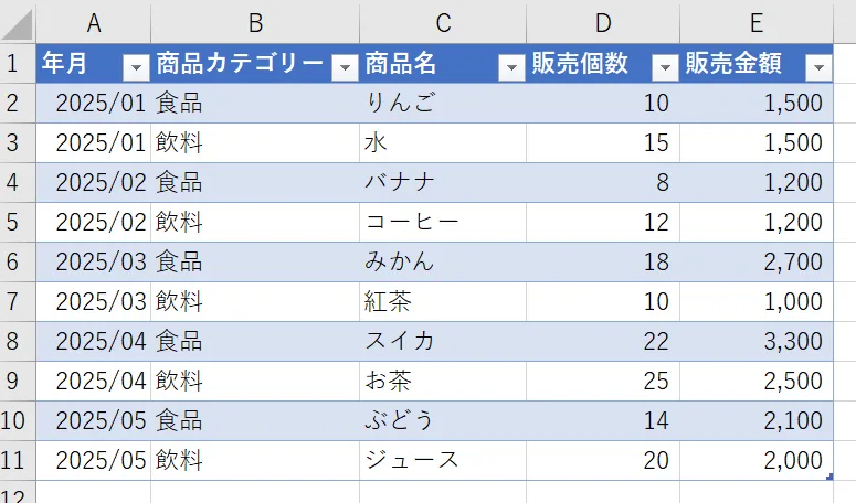 本稿で扱うテーブル