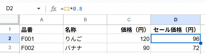 Googleスプレッドシートの一部。D2セルに「=C2*0.8」という数式が入力されており、隣のC列(価格)から20%引きの値を計算してD列(セール価格)に表示している。品番F001の「りんご」は120円で、セール価格は96円となっている。